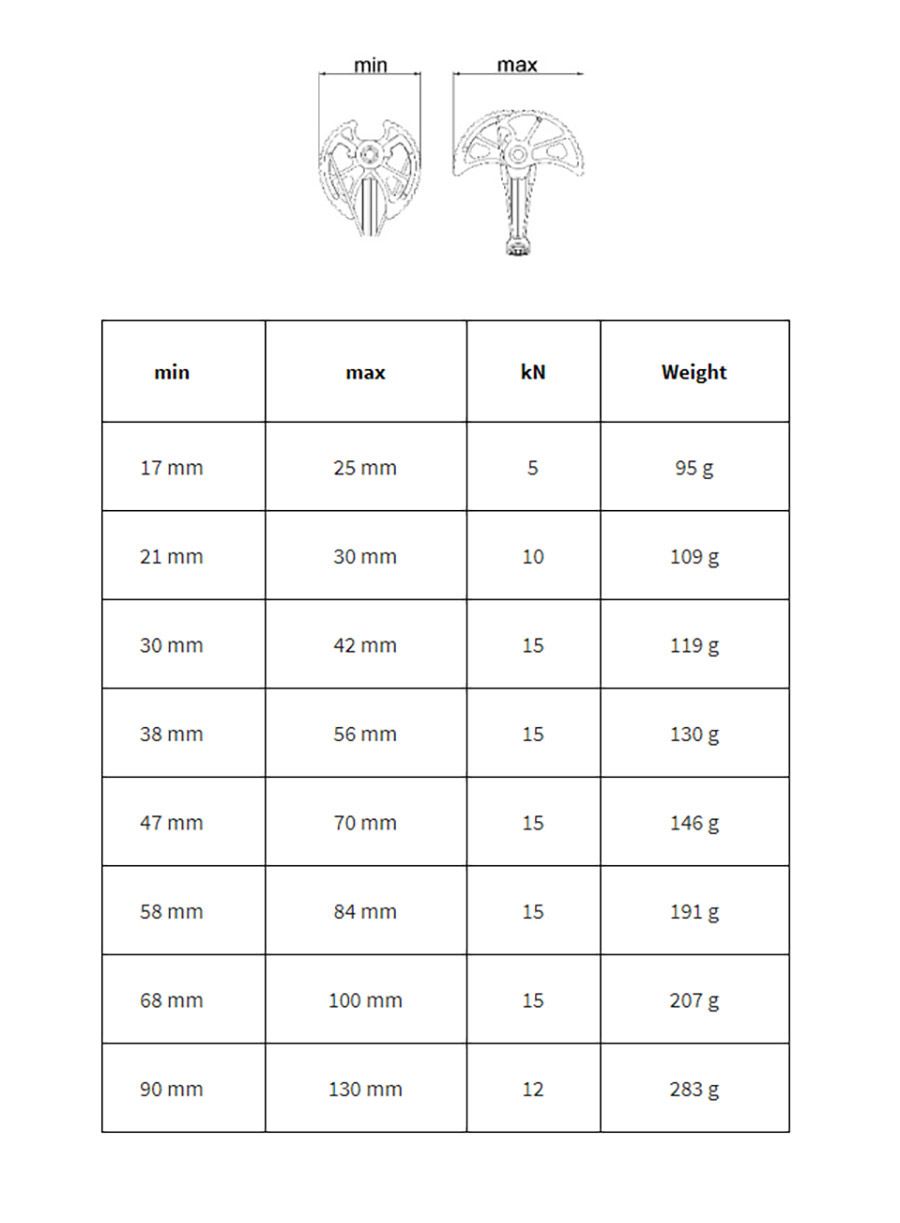 Френд за катерене Climbing Technology Anchor Friend 2 - 02 - grey