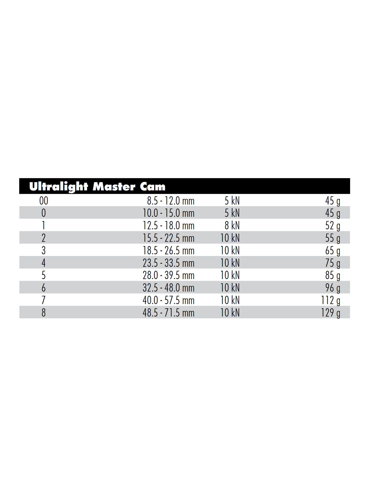 Френд за катерене Metolius Ultralight Master Cam 7 - light green 7