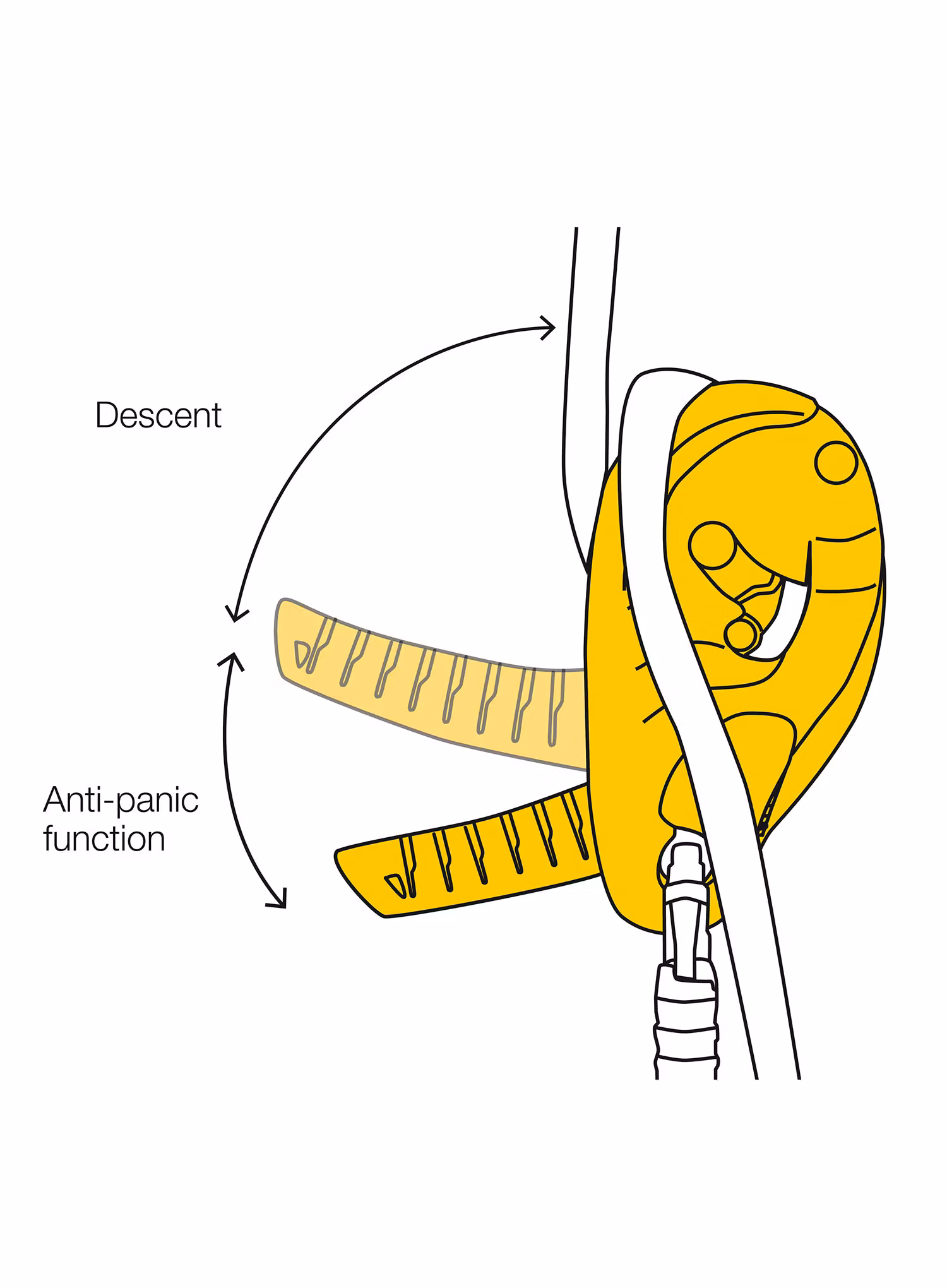 Десандьор Petzl ID S - yellow